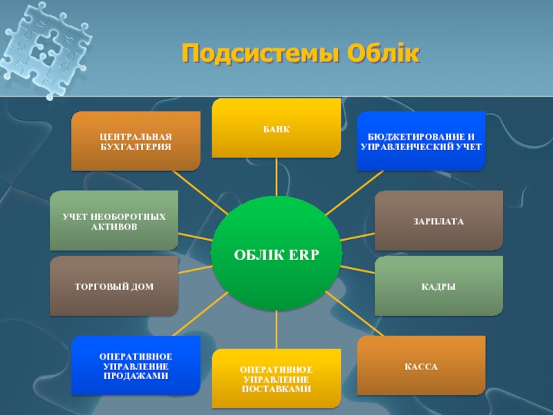 Центральная Бухгалтерия. Подсистема 20 ватт.