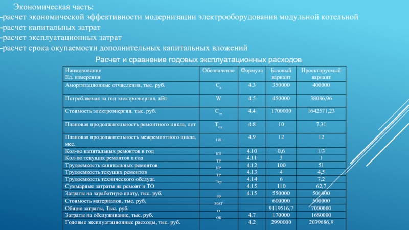 План эксплуатационных расходов