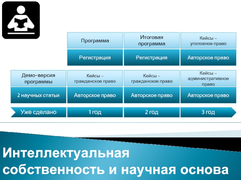 Софт кейс. Кейс по праву. Версии программного обеспечения. Кейс по гражданскому праву. Кейс по уголовному праву.