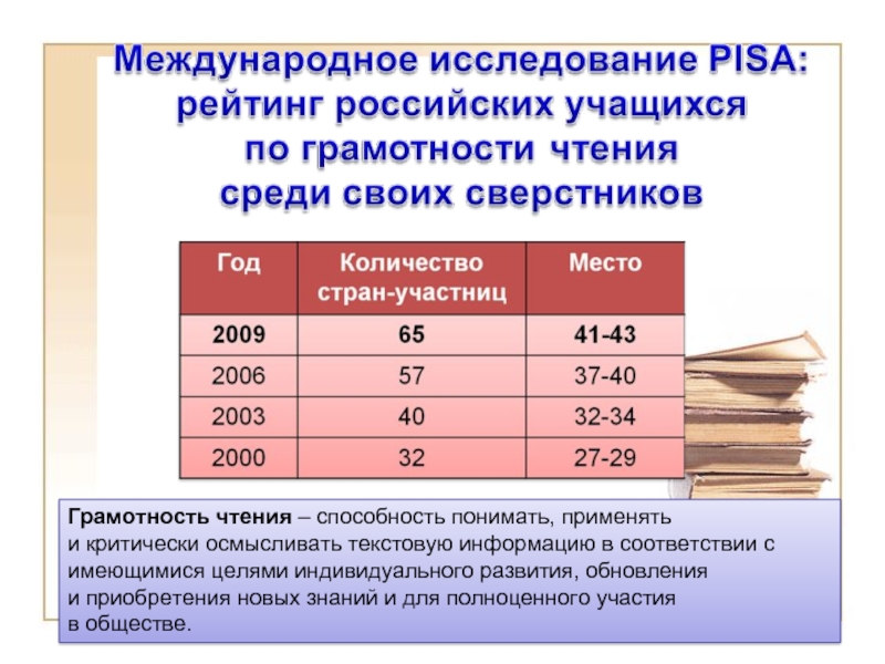 Грамотность чтения