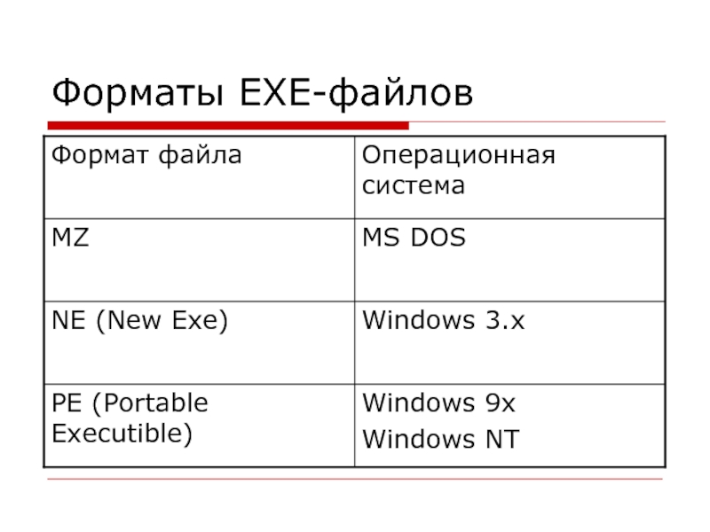 Файл формата exe