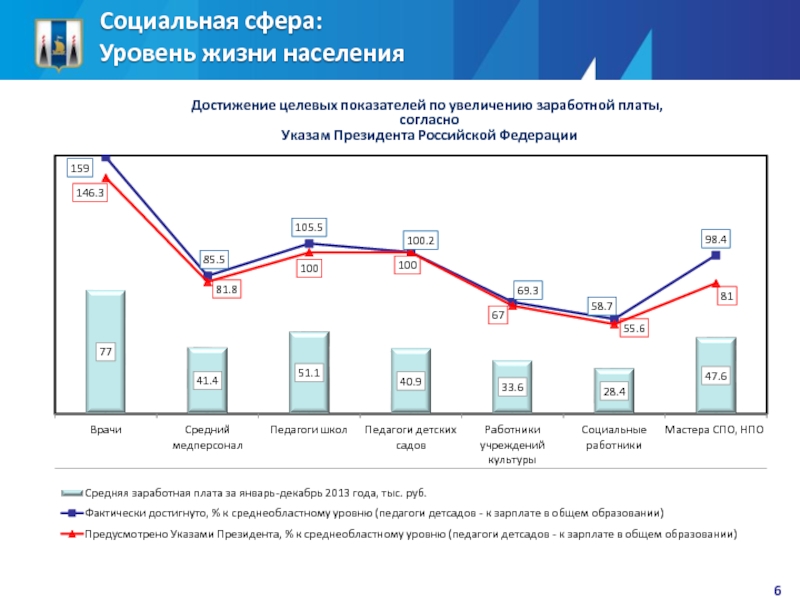 Мрот в красноярске в 2025. Сахалин уровень жизни.