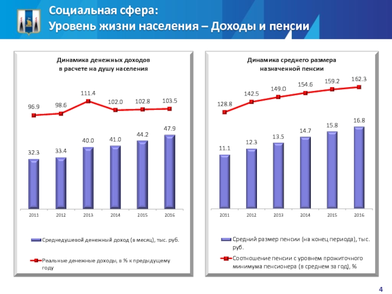 Уровень сфера. Доходы и уровень жизни населения. Показатели доходов населения. Расчет уровня жизни населения. Уровень дохода населения Сахалинской области.