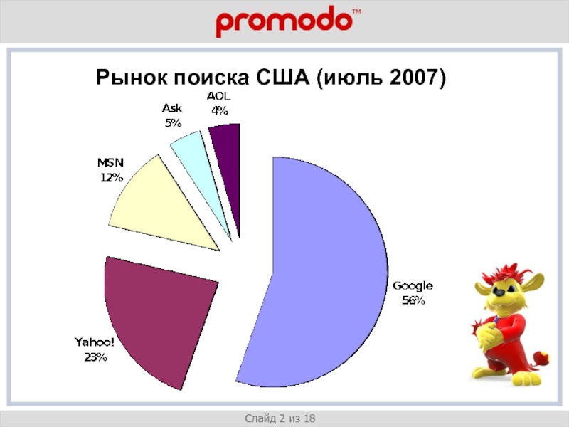 Рынки поиска. Поисковики в Америке.