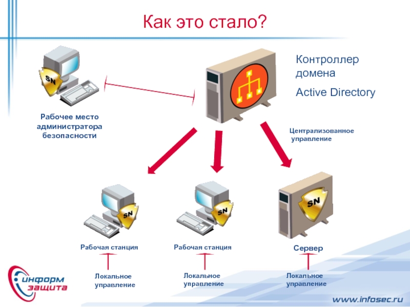 Контроллер домена презентация