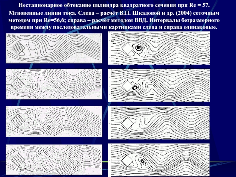 Верное название обтекания