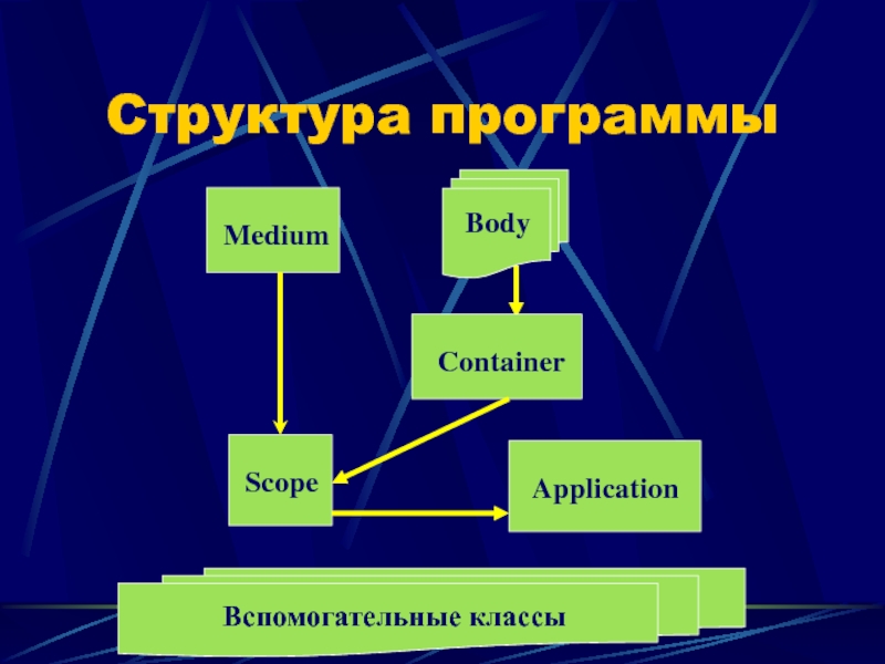 Software structure. Структура программного продукта.