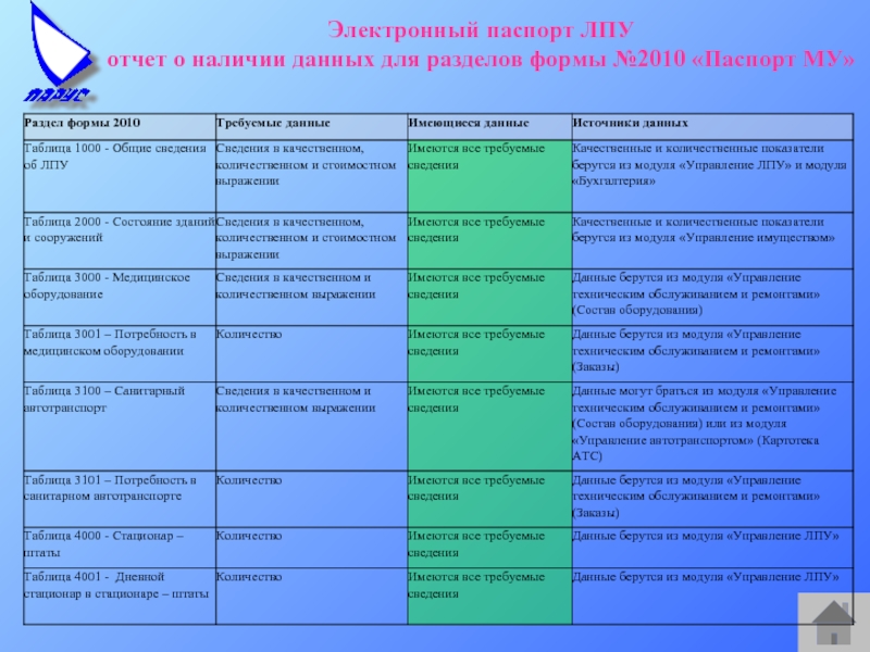 Совет медицинских сестер лпу план работы по секторам