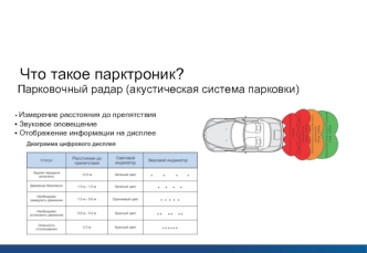 Парковочные радары ParkCity