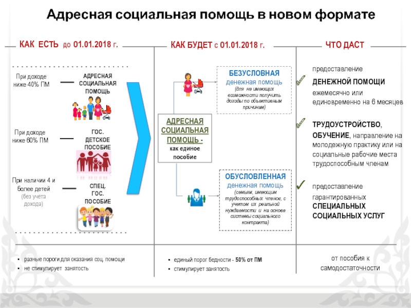 Адресная поддержка федеральный проект