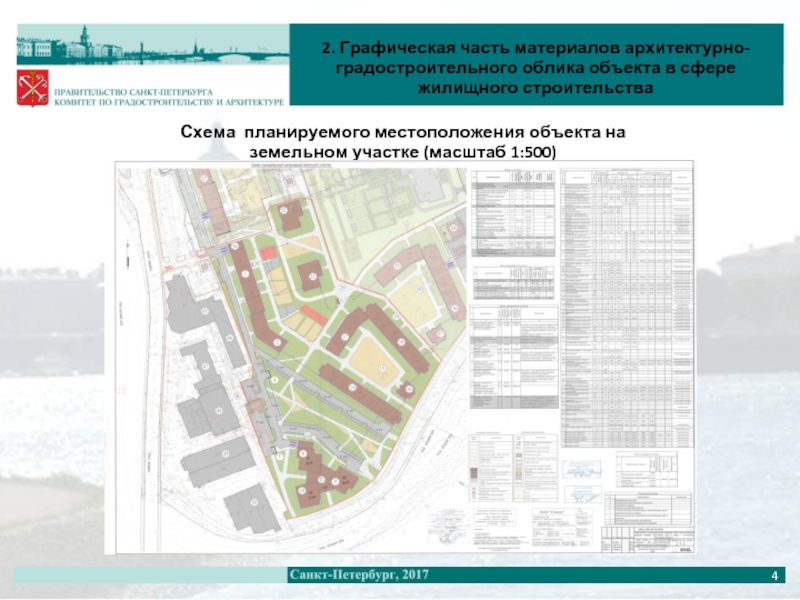 Градостроительный облик объекта. Архитектурно-градостроительный облик объекта. Согласование архитектурно-градостроительного облика объекта. Паспорт архитектурно-градостроительного облика объекта. Архитектурно-градостроительный облик объекта Санкт-Петербург.