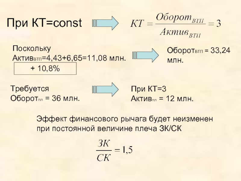 Миллион оборотов