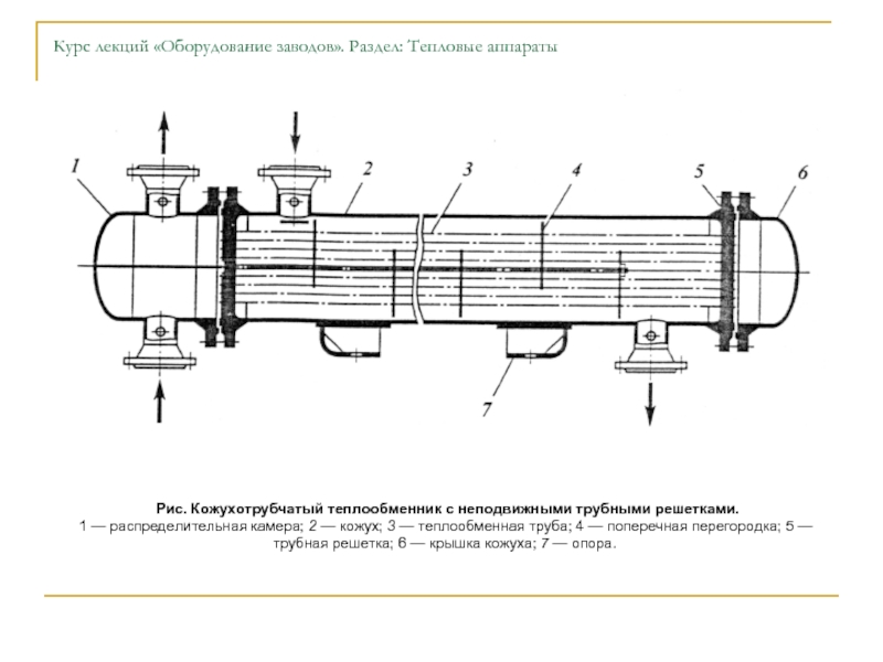 Кожухотрубчатые теплообменники рисунок