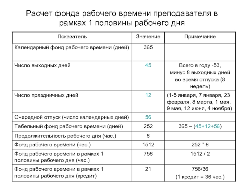 Годовой фонд рабочего времени час