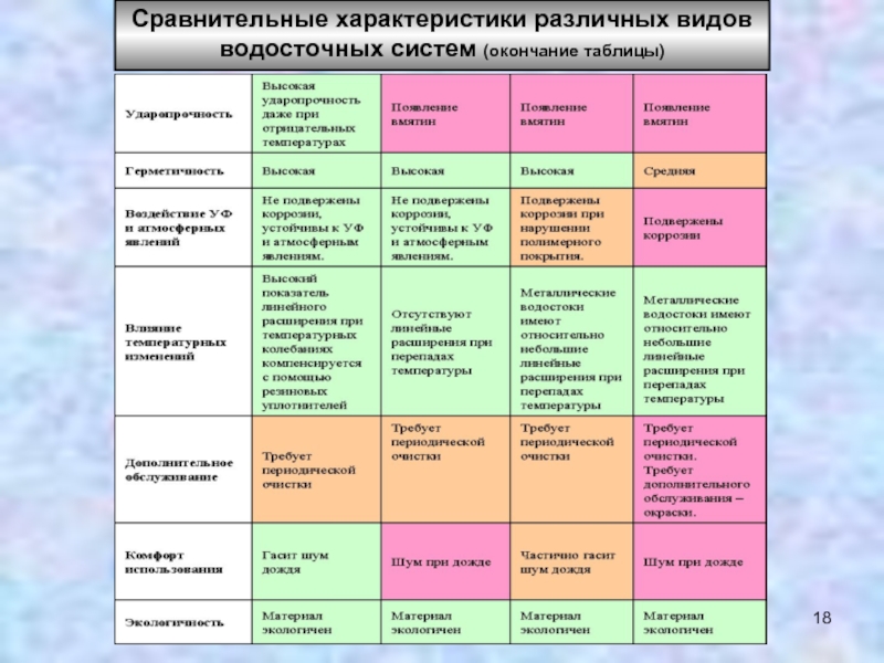 Характеристика различных. Сравнительная характеристика. Особенности различных форм. Сравнительная характеристика разных видов подорожников. Сравнительная характеристика различных видов жилищ.