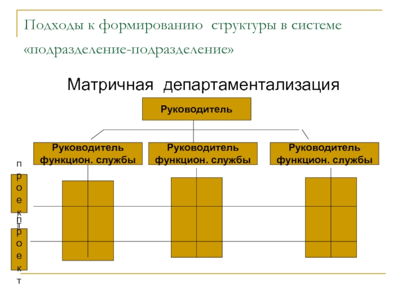 Формирование структуры. Матричная департаментализация. Подход к формированию структуры. Тип структуры по департаментализации. Департаментализация организационной структуры.