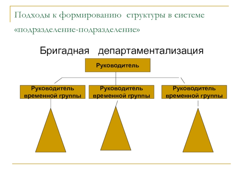 Формирование структуры. Бригадный Тип организационной структуры. Подход к формированию структуры. Бригадная структура управления. Бригадная структура менеджмента.