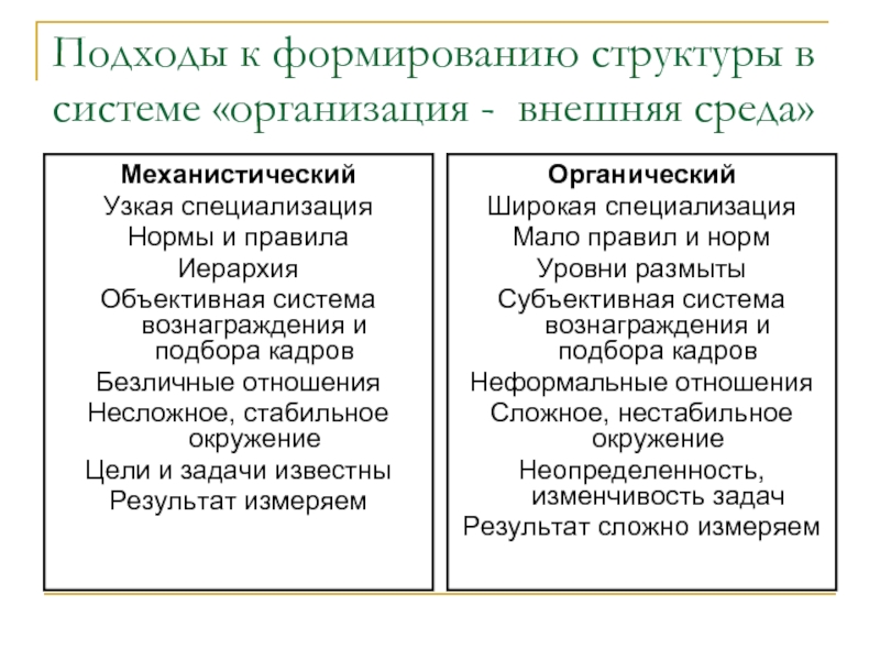 Подходы к изменениям. Подходы к построению организационных структур. Механистический и органический подходы. Подходы к рассмотрению организации. Организации с механистической структурой.