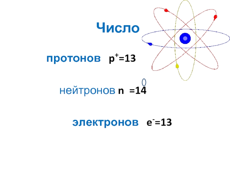 Как изменяется количество протонов и электронов. Число протонов нейтронов и электронов. Строение атома алюминия число электронов протонов нейтронов. Как найти количество нейтронов протонов и электронов. Протоны нейтроны электроны.