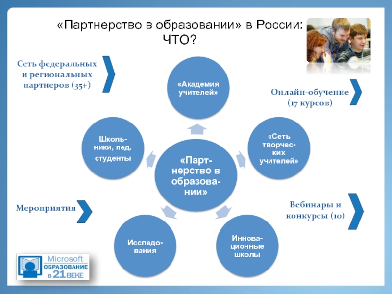 Проект государственно частного партнерства в области образования