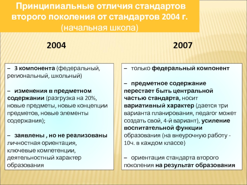 Чем отличаются стандарты