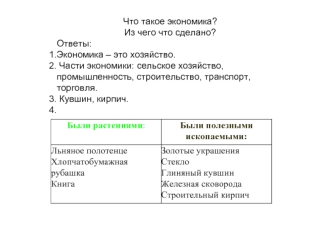 Что такое экономика?
Из чего что сделано?
Ответы:
Экономика – это хозяйство.
 Части экономики: сельское хозяйство, промышленность, строительство, транспорт, торговля.
 Кувшин, кирпич.