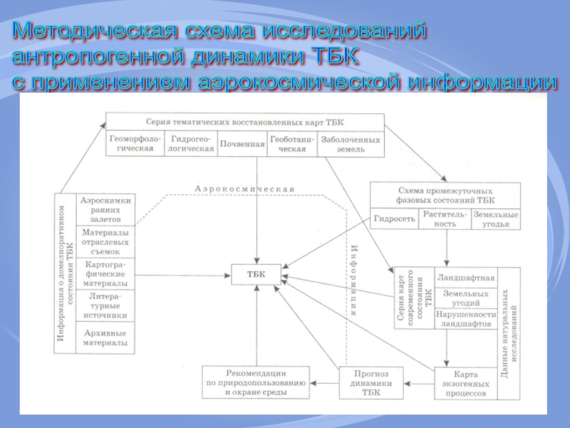 Методическая схема изучения функций в школьном курсе математики