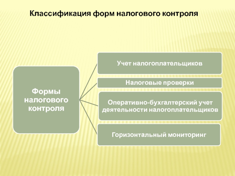 К инструментам налоговой политики относят