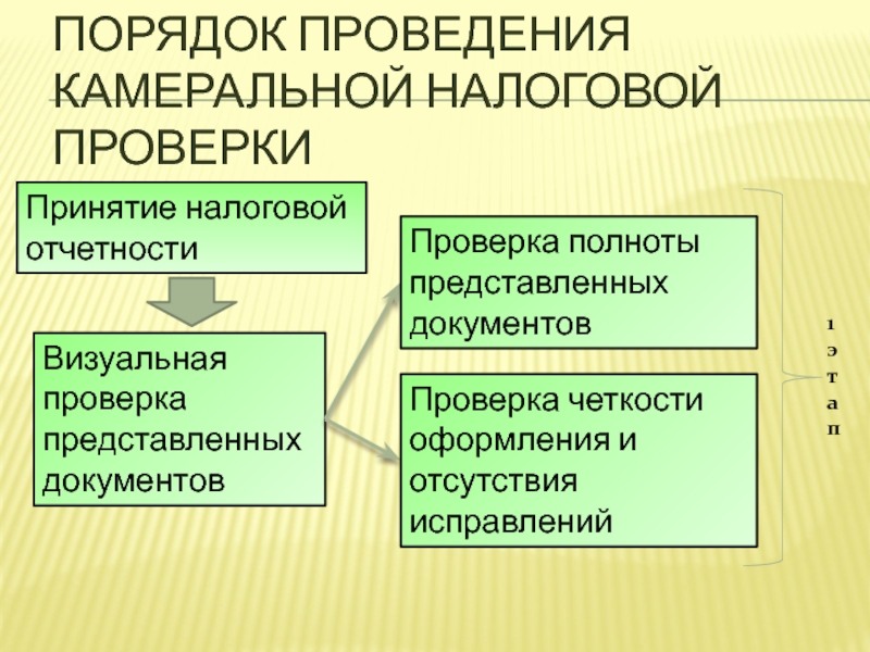 Представлял проверка