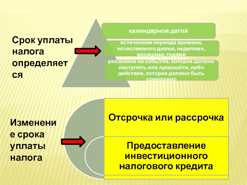 Формы изменения срока уплаты налога и сбора. Сущность налога это. Лесной налог период. Инструменты торговой политики государства. Экономическая сущность изменения срока уплаты налога.