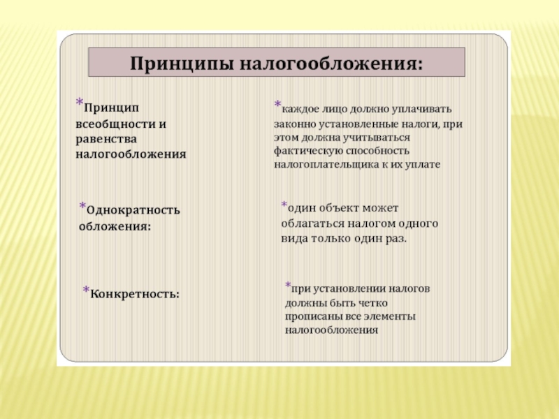 Принцип равенства налогообложения. Всеобщность и равенство налогообложения это. Принцип равенства налогообложения кто сказал.