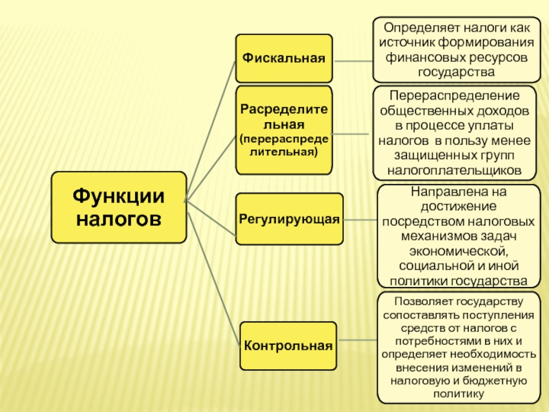 Роль государства в фискальной политике