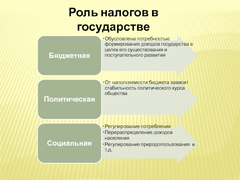 К инструментам налоговой политики относят