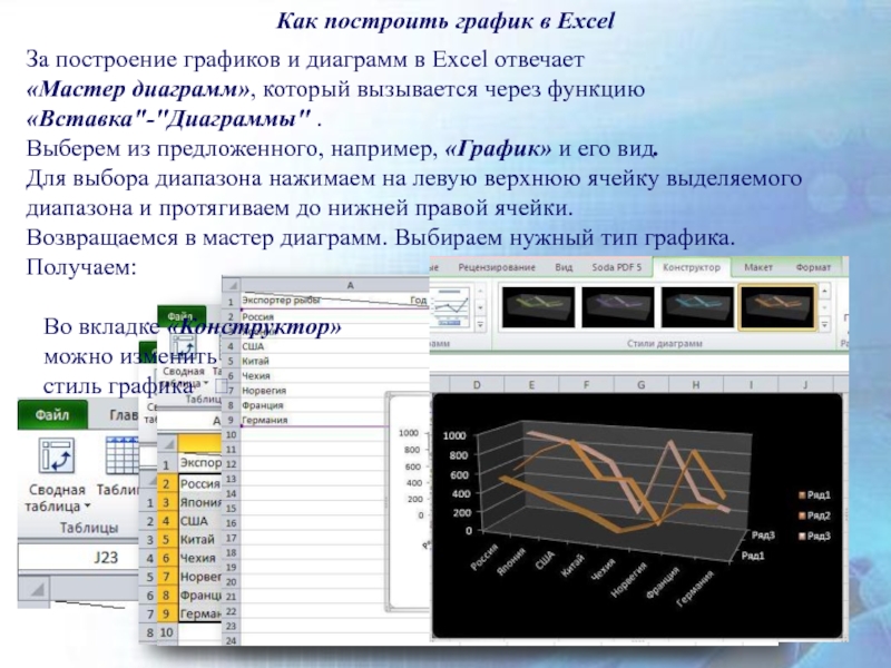 С помощью мастера диаграмм тип диаграммы точечная постройте графики следующих функций y модуль x