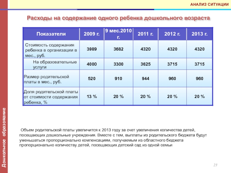 Содержание 1 ребенка. Анализ ситуации с детьми. Стоимость содержания ребенка. Сколько стоит содержать ребенка. Детей дошкольного возраста в России число.