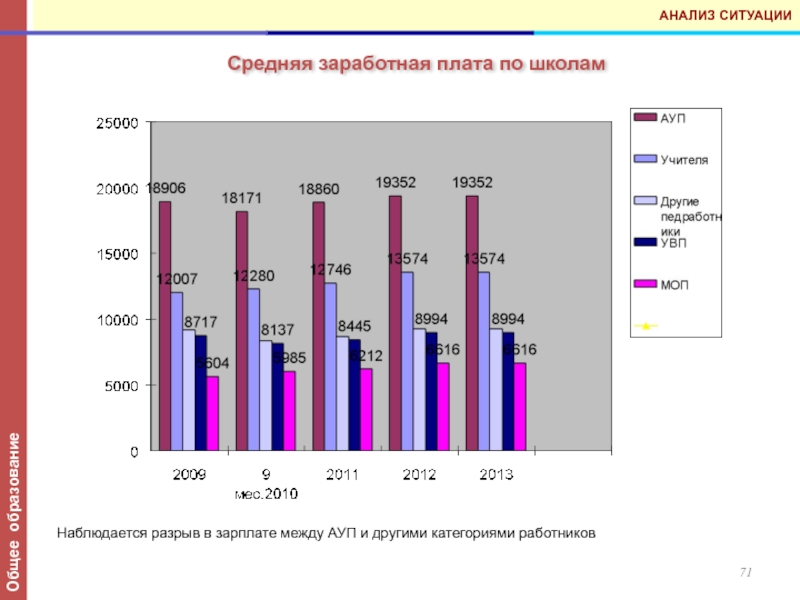 Зп в школе. Средняя заработная плата для слайда. Средняя ЗП В Колумбии. Средняя ЗП Обнинск.