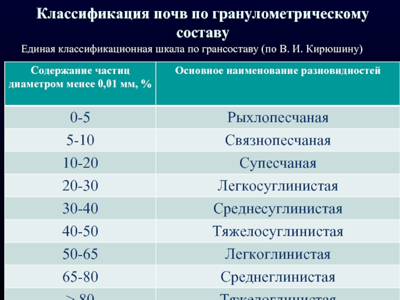 Гранулометрический состав глины