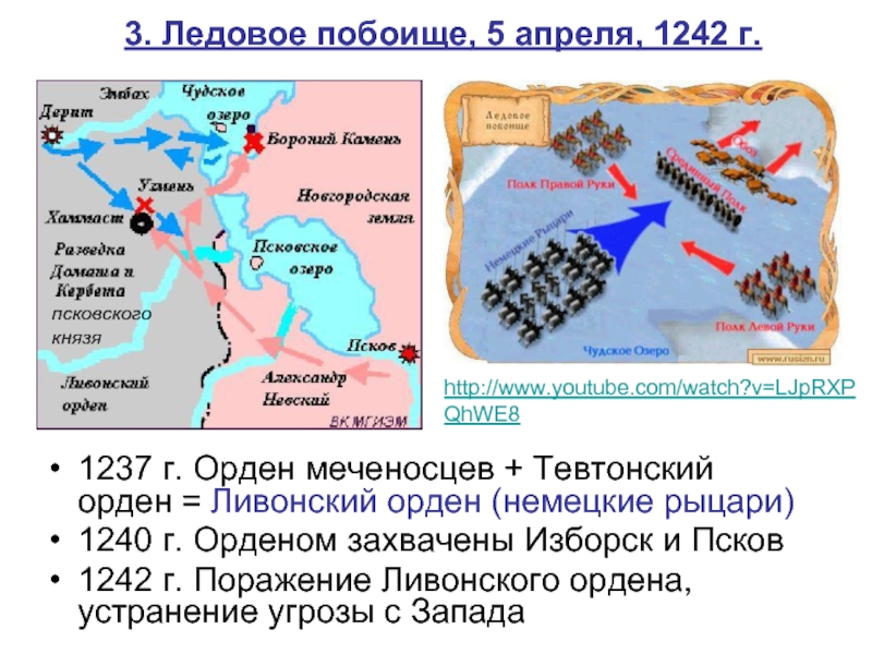 Александр невский и отражение натиска с запада презентация 6 класс