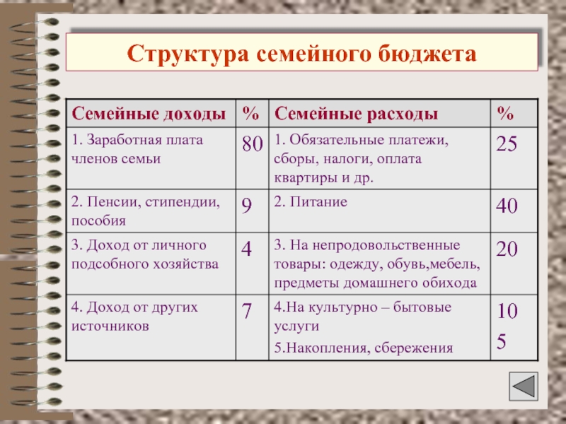 Схема планирования семейного бюджета