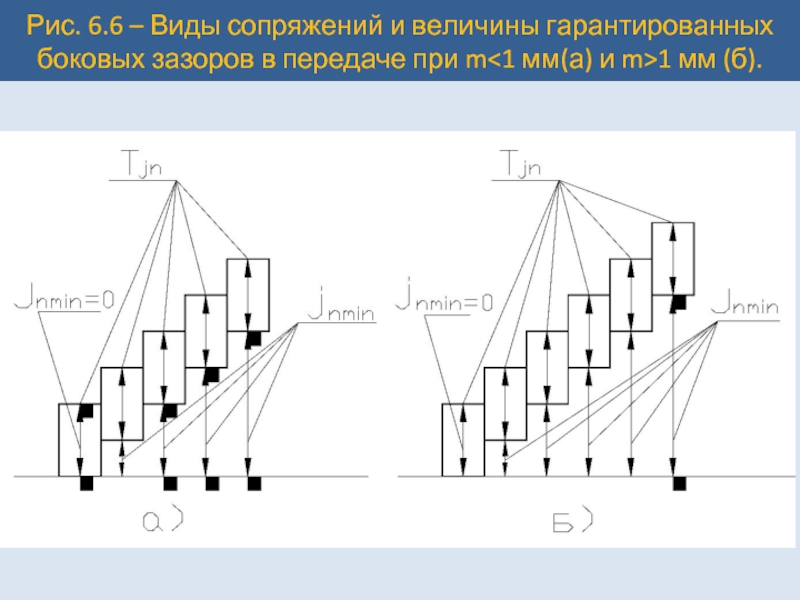 Боковой зазор в диаграмме