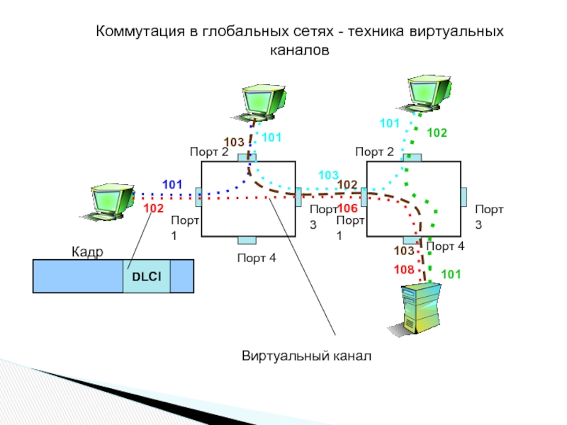 Виды схем коммутации абонентов в сетях