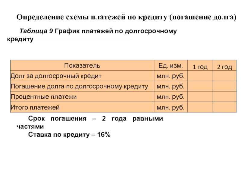 Схемы погашения долга