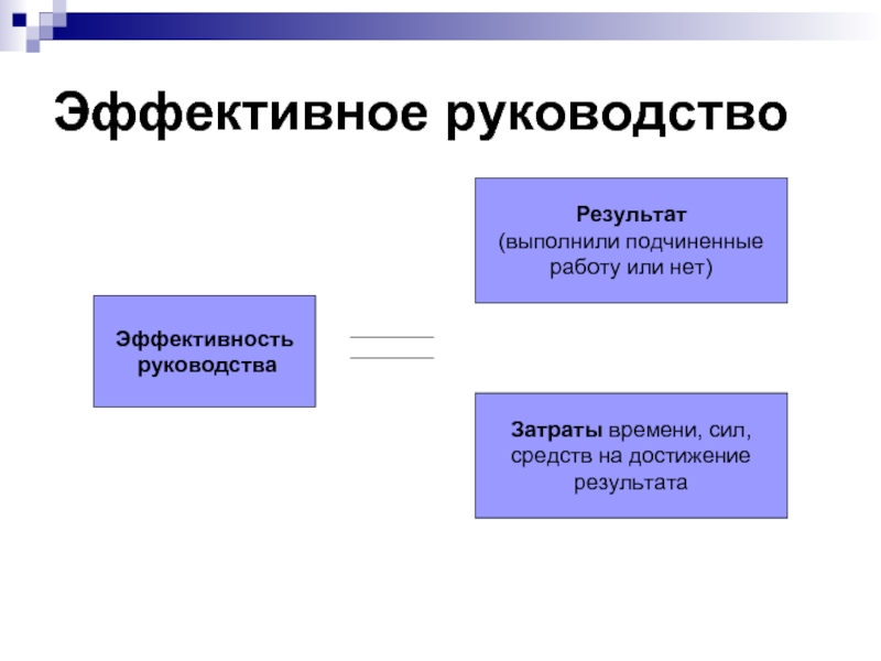 Результат проведенной работы. Эффективное руководство. Эффективность руководства. Эффективное руководство итог. Технологии эффективного руководства.