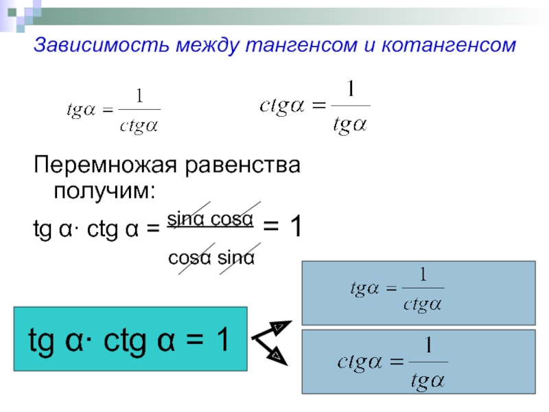 Зависимость между синусом косинусом и тангенсом одного и того же угла презентация