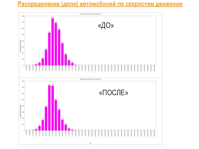 Распределение долей