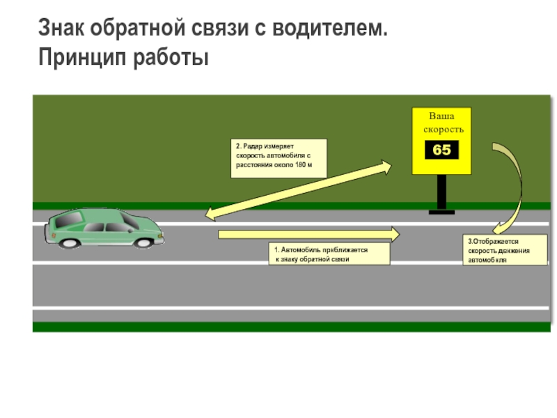 Обратная связь автомобиль. Знак обратной связи. Обратная связь водителей. Знак обратной связи с водителем - табло «контроль скорости. Табличка связь с водителем.