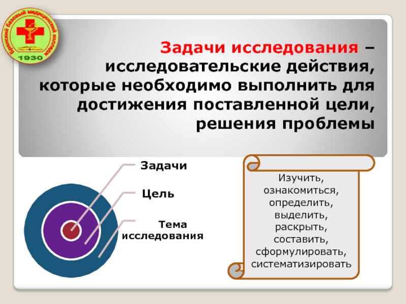 Изучить и выполнить. Задачи исследования собрать материал систематизировать. Асиар цели. Лига решений цель.