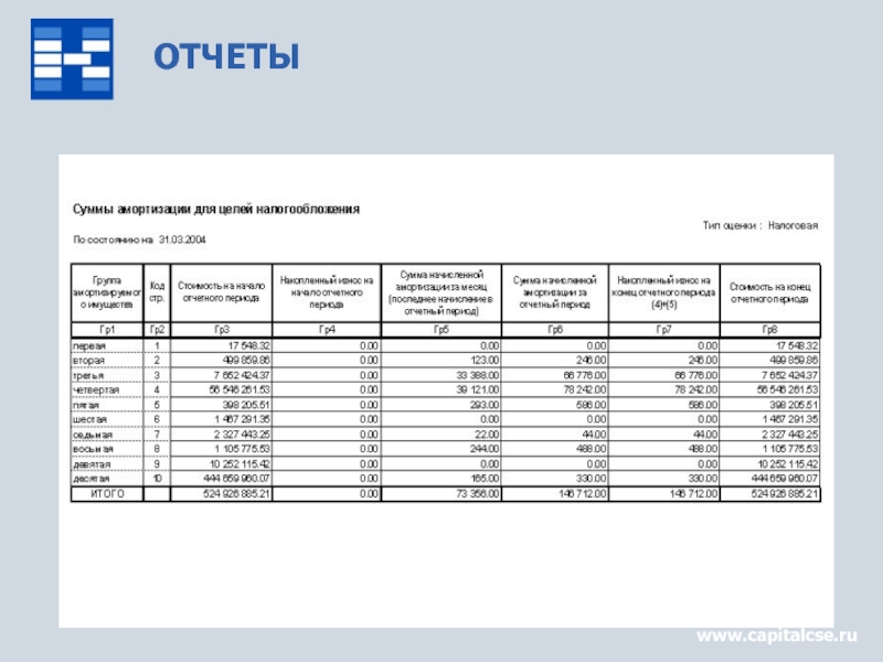 Названия рисунков в отчете. Отчет перс сведения распечатывать с двух сторон. Капитал CSE.