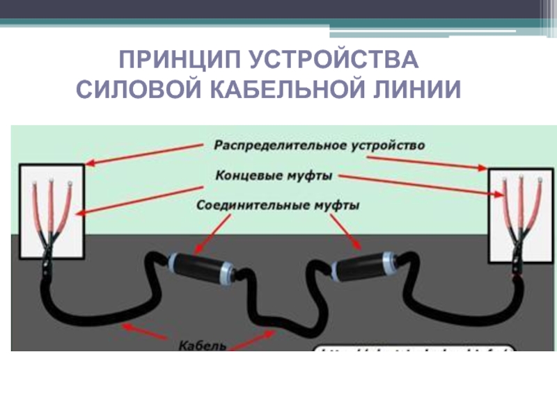 Презентация на тему ремонт кабельных линий