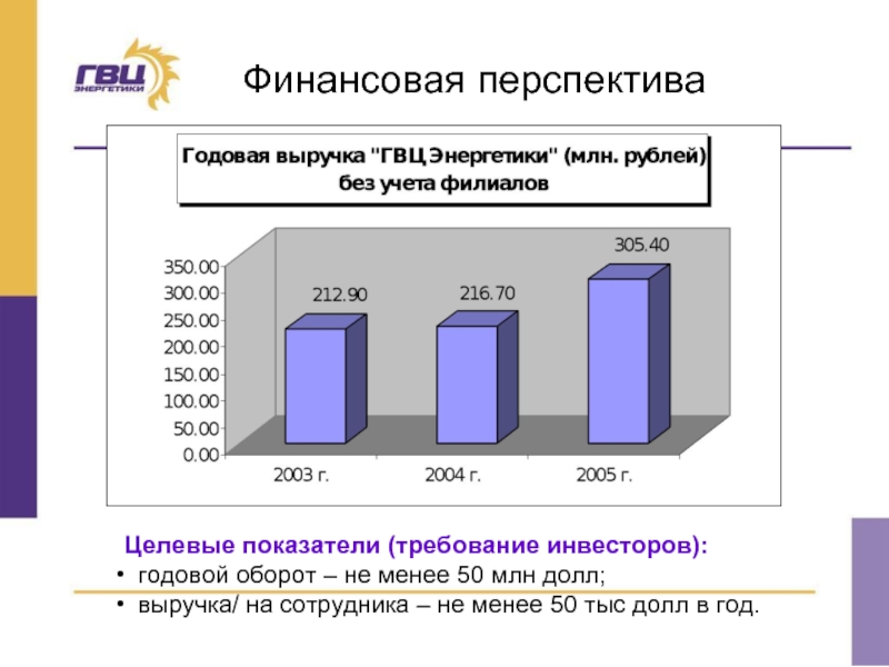 Годовая выручка. Годовая выручка это. Финансовые перспективы. Годовой оборот. Целевые перспективы.